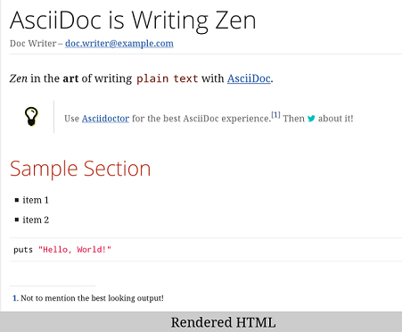 AsciiDoc Html Output