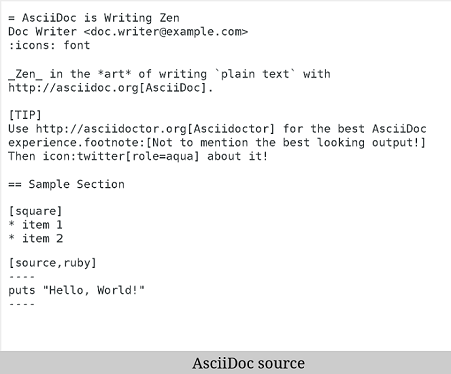 AsciiDoc Source