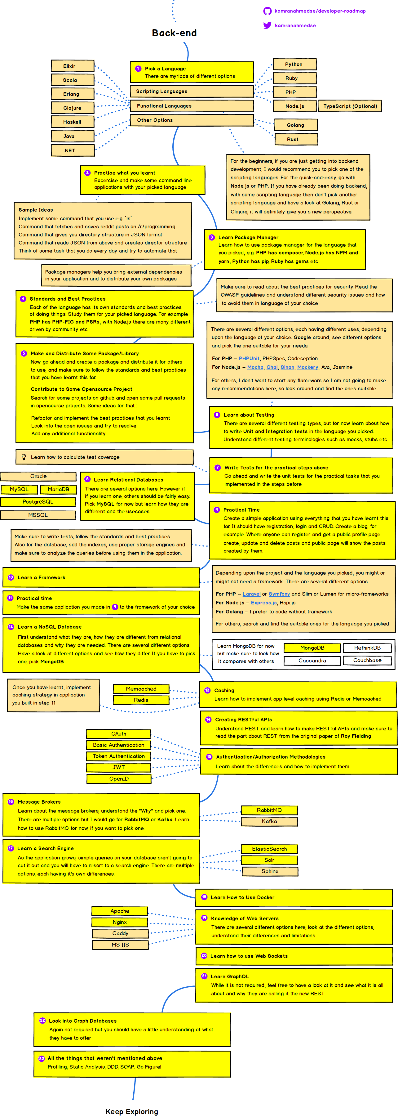 AsciiDoc Source