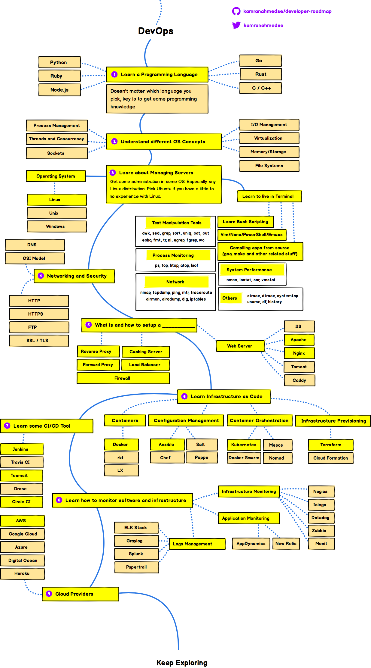 AsciiDoc Source