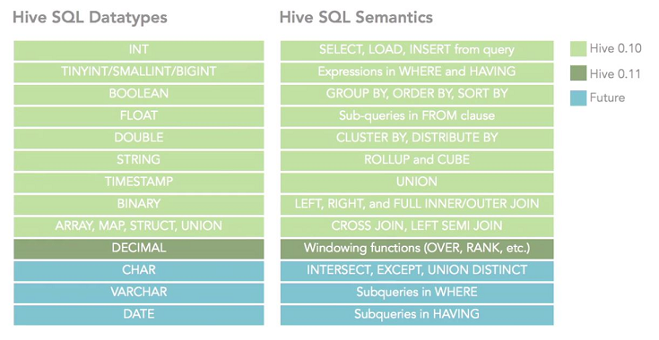 Hive Sql Hive Sql