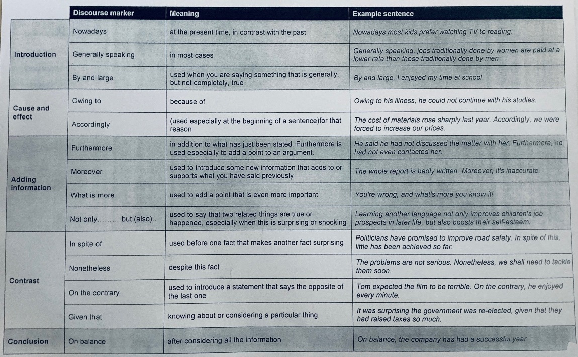 Discourse Markers 2