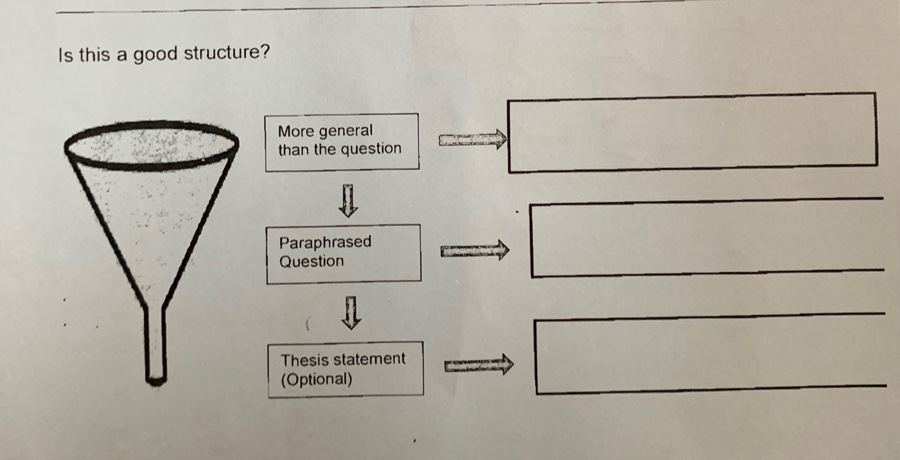 Writing Structure