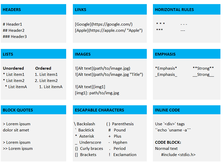 Basic Markdown Syntax